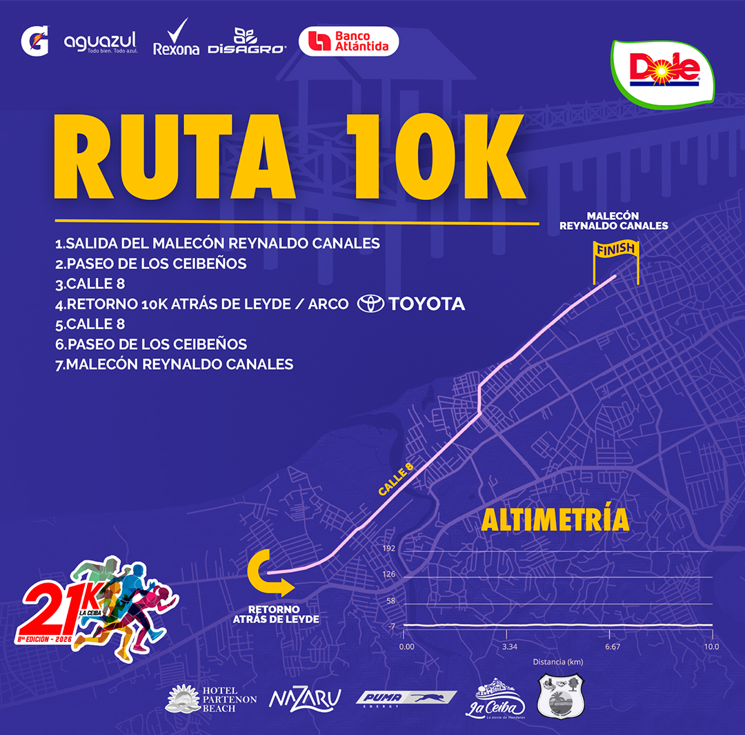 Ruta-10k-2026